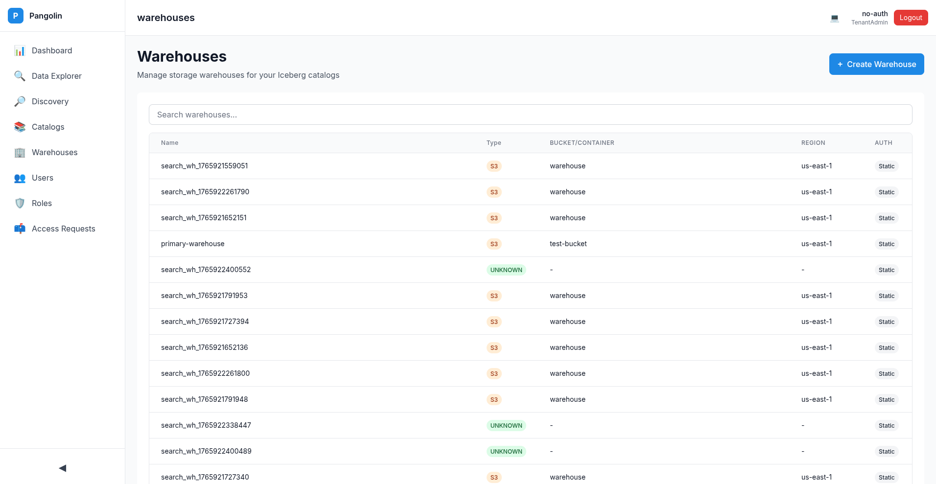 Pangolin Dashboard Interface